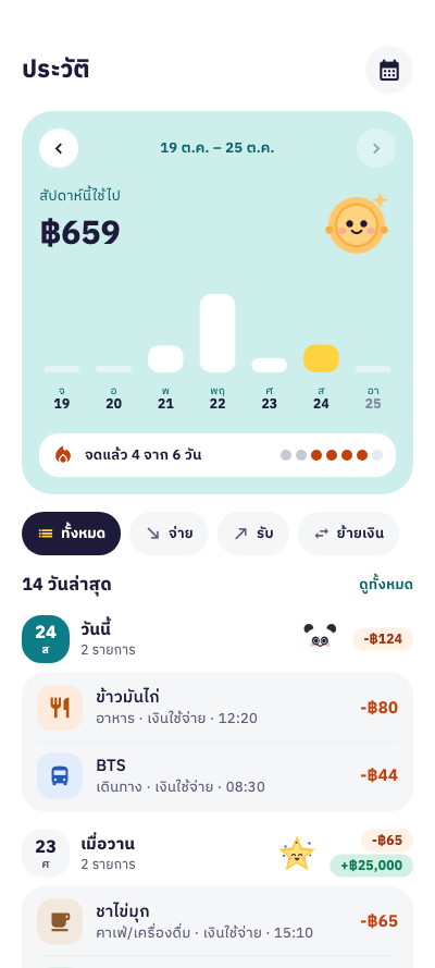 ประวัติรายการ