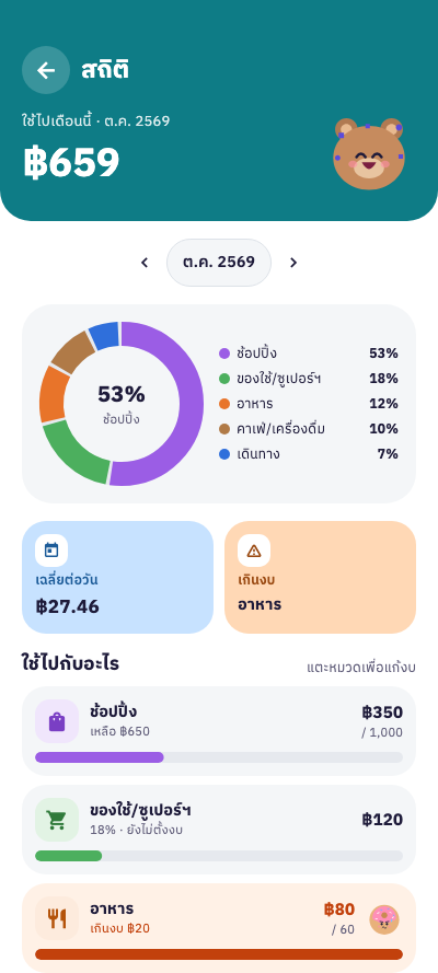 สถิติรายเดือน